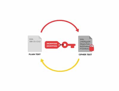 801509_KeyManagementforWebsiteInsidePages_090120_SymmetricEncryption